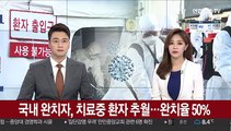 국내 완치자 치료 중 환자 추월…완치율 50%