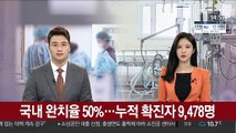 코로나19 국내 완치율 50%…누적 확진자 9,478명