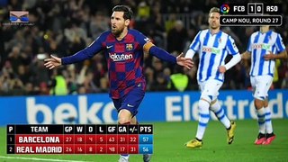 Barcelona vs Real Sociedad [1-0], La Liga 2020