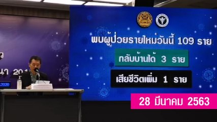 ไทยติดเชื้อโควิด-19 เพิ่ม 109 คน ตายอีก 1 รวมเป็น 6 คน วันที่ 28 มี.ค. 63