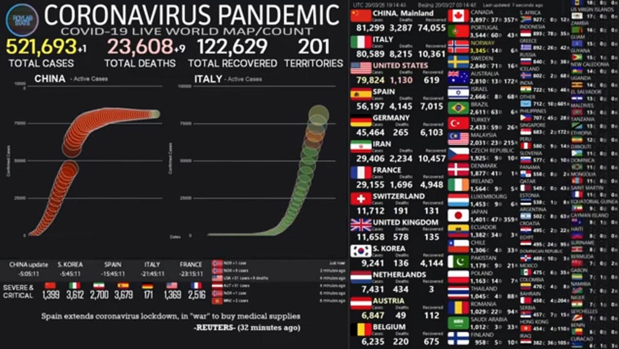 Coronavirus