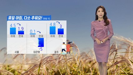[날씨] 아침 다소 추워, 낮에는 완연한 봄...큰 일교차 / YTN
