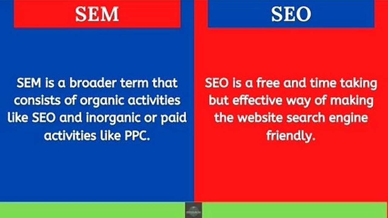 SEM vs SEO vs PPC || Digital Net Solution