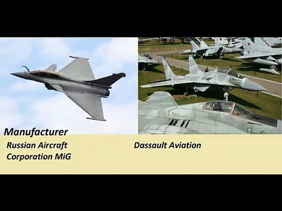 Mig 29 vs Rafale | Rafale vs Mig 29