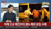 [뉴스특보] 누적 확진자 4.3%는 해외 유입…총 412명