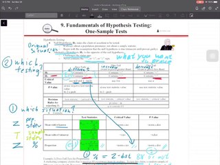 Hypothesis Testing 001