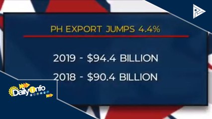 Download Video: Export ng Pilipinas, tumaas ng 4.4%