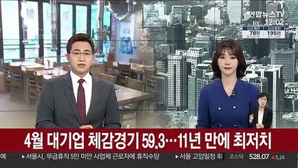 4월 대기업 체감경기 59.3…11년 만에 최저치