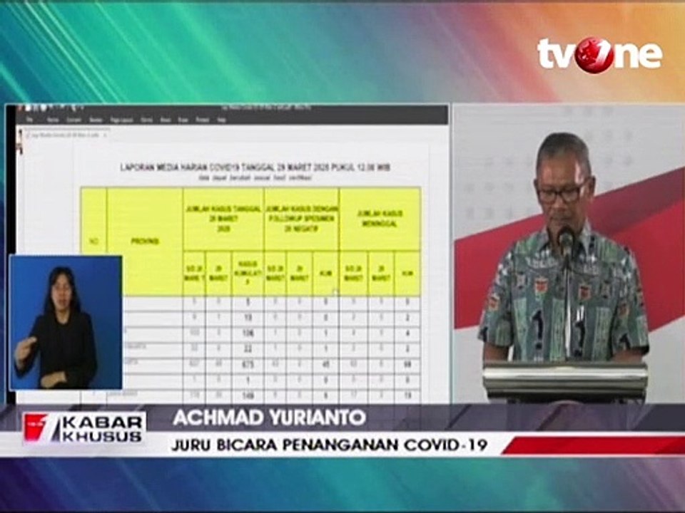 Pasien Positif Covid-19 Bertambah Menjadi 1285...