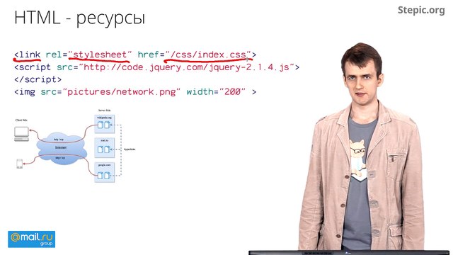 04 - Web-технологии. Как документы могут ссылаться друг на друга