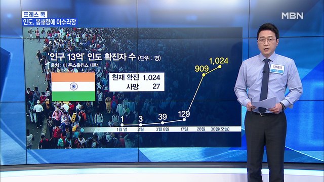 [MBN 프레스룸] 김태일 기자 / 인도, 봉쇄령에 아수라장