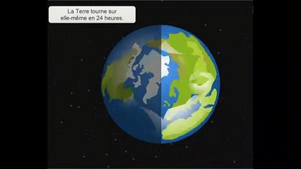 Le système Soleil Terre Lune