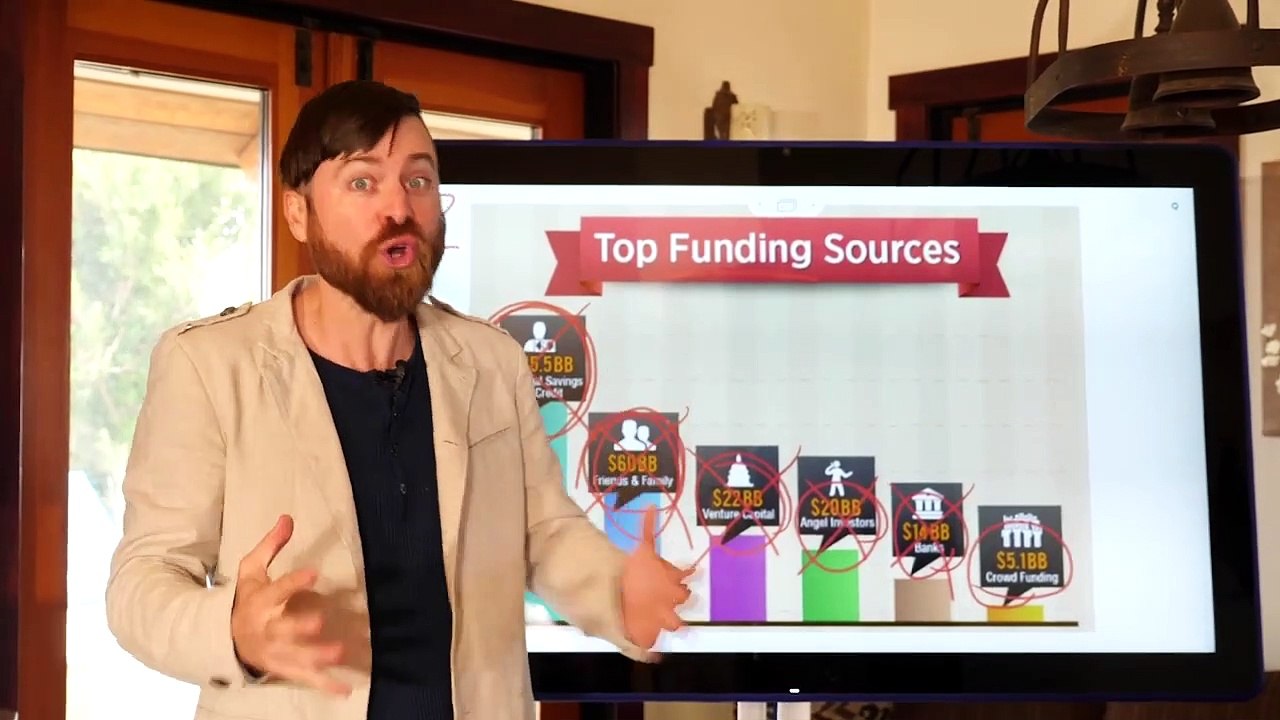 What Is A Startup (And How to Create One) - Make Money During The Covid 19 Lockdown