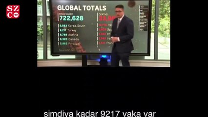 Avustralya kanalından vahim Türkiye yorumu
