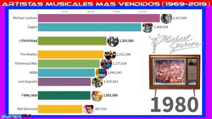 ARTISTAS MUSICALES mas vendidos