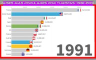 PAISES mas populares por TURISTAS (1991-2019)