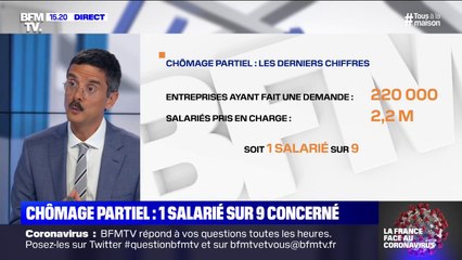 1 salarié sur 9 est au chômage partiel : ce dispositif est-il le plus généreux d'Europe?