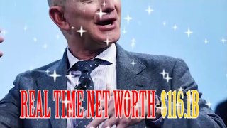 List of Top 20 Richest people in the world in 2020 Till Date|Bill gates|mukesh ambani| jeff Bezos