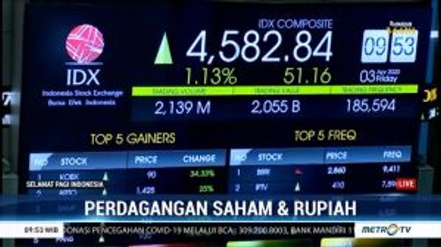 IHSG Dibuka Menguat, Rupiah Melemah
