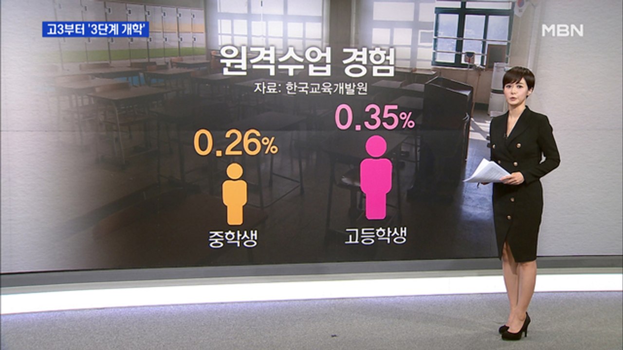 고3부터 초1까지 순차적 '3단계 개학'