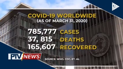 Kaso ng CoVID-19 sa buong mundo, pumalo sa higit 786,000