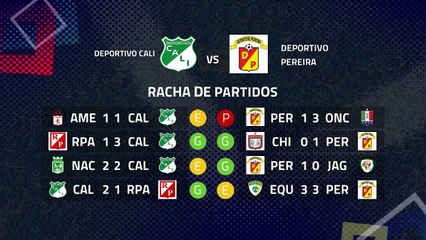Previa partido entre Deportivo Cali y Deportivo Pereira Jornada 8 Apertura Colombia