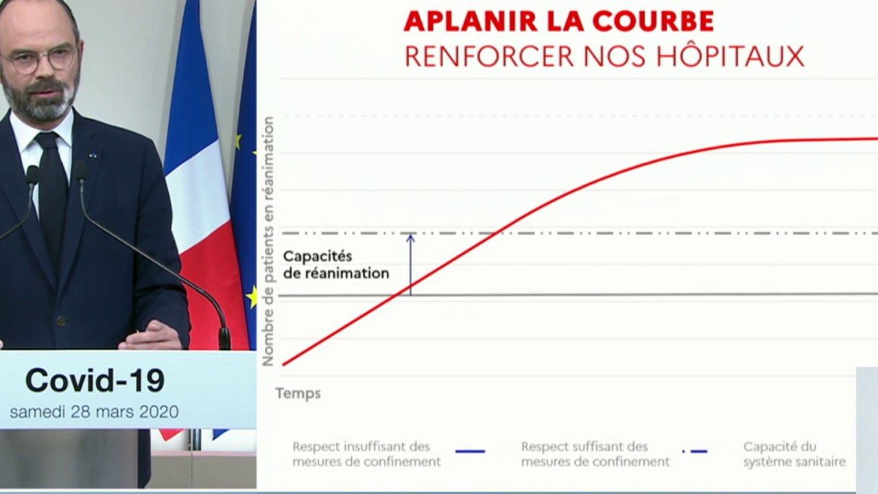 La popularité du gouvernement auprès des français augmente mais la confiance baisse