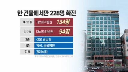 확진자 다시 100명대...제2미주병원 집단감염 영향 / YTN