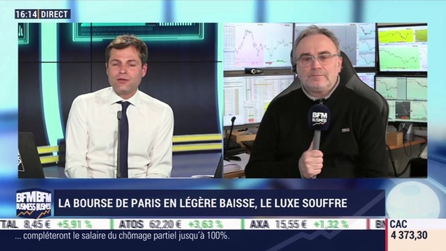 Jean-Louis Cussac (Perceval Finance Conseil) : Quel potentiel technique pour les marchés ? - 31/03