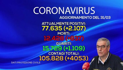 Speciale TG Lalaziosiamonoi.it - Coronavirus, i numeri letti da Vittori e gli emendamenti con l'Avv. Rondoni - 31 marzo 2020