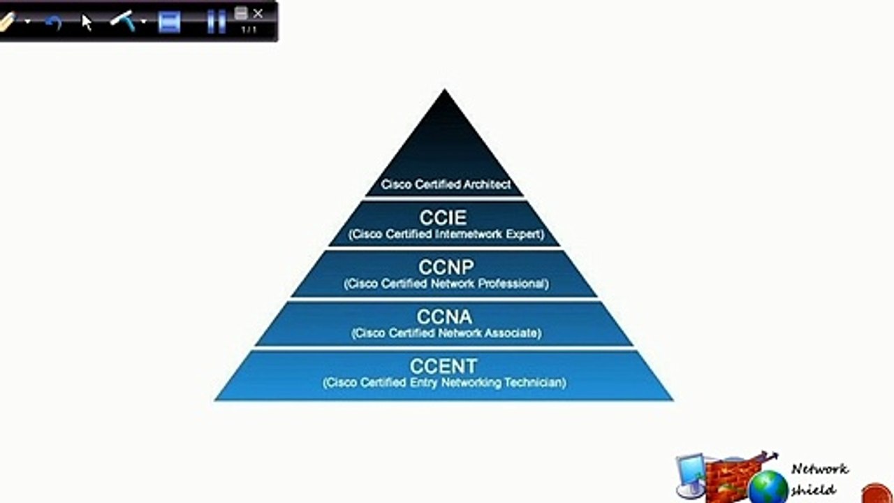 Lecture 1- 200-125 CCNA v3.0 - Bacic Introduction to CCNA - Hindi