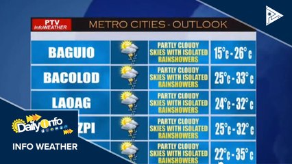 PTV INFO WEATHER: Easterlies, umiiral sa bansa