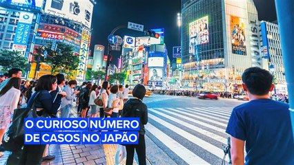 Será que o número baixo de casos de Covid-19 no Japão tem relação com os Jogos Olímpicos?
