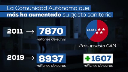 El PP de Madrid lanza la campaña 'Que no mientan' para "desmentir los bulos de la izquierda"