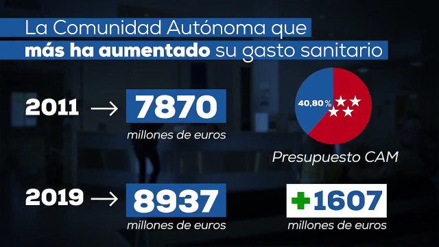 El PP de Madrid lanza la campaña 'Que no mientan' para desmentir los bulos de la izquierda