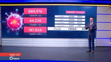 كورونا يحوم حول بوتين، ويهدد موسم الحج، ونتنياهو يستعين بالحاخامات