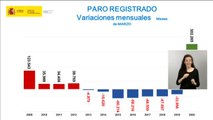 El paro registra el peor dato de la historia