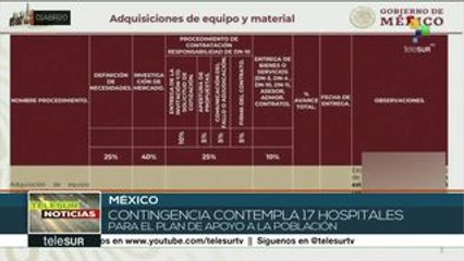 México: sistema sanitario en reestructuración enfrentará la pandemia