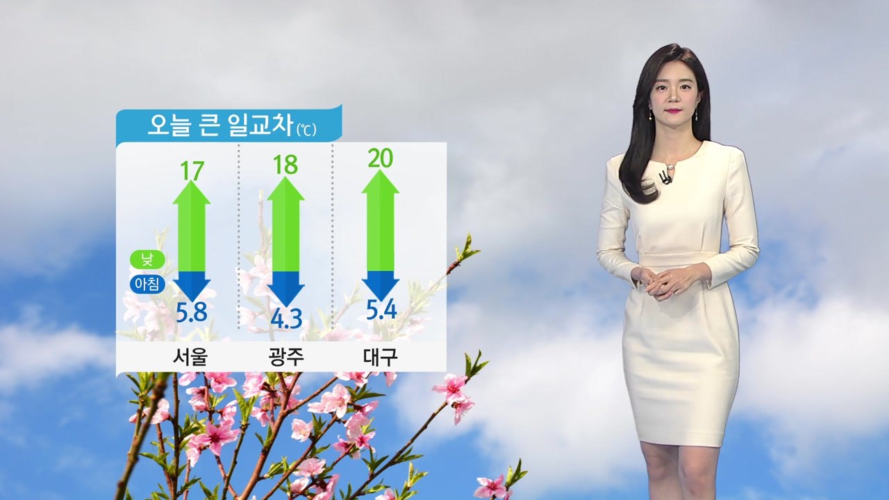 [날씨] 맑고 따뜻, 대기 건조...휴일 반짝 추위 / YTN