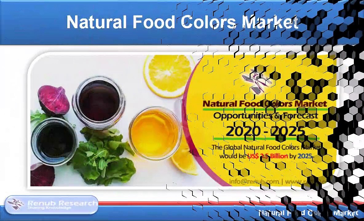 Natural Food Colors Market Global Forecast by Products, Applications