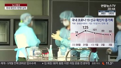 국내 확진자 1만명 넘어…완치율 60%로 상승