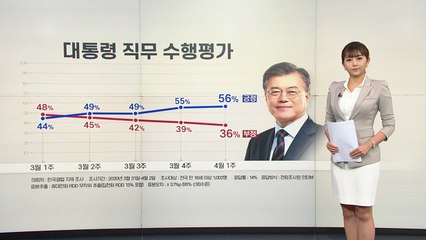 [뉴있저] 대통령국정지지도/비례대표 정당지지도 등 / YTN