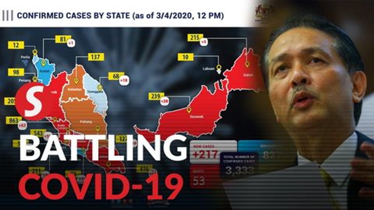 Malaysia records 217 new cases