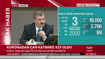 Sağlık Bakanı Kocan, Koronavirüs Verilerini Açıkladı: Can Kaybımız 425 Oldu