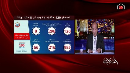 تعرف على تفاصيل إصابات ووفيات كورونا اليوم في عدد من دول العالم