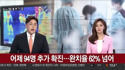 어제 94명 추가 확진…완치율 62% 넘어