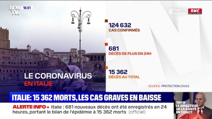 Coronavirus: 681 morts en 24 heures en Italie