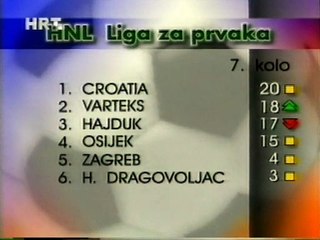 1. HNL 1995/96 Croatia - Varteks