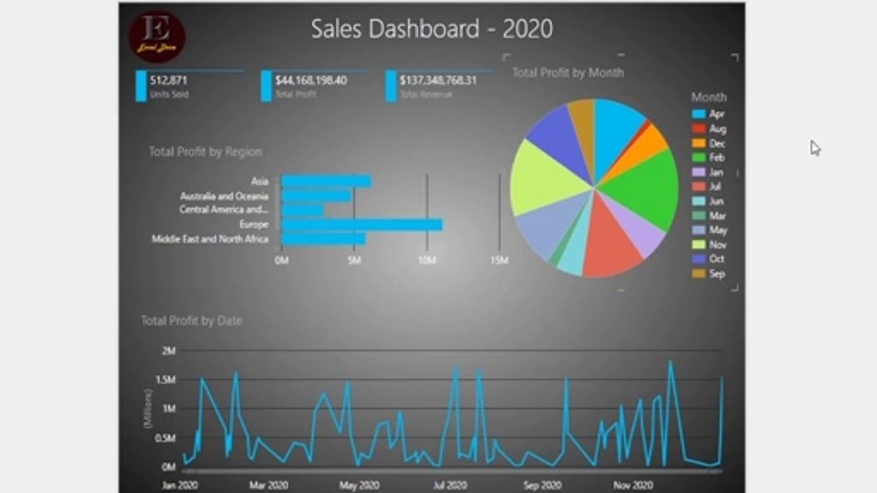 Learn How to Create Sales Dashboard in Power View in Excel 2013