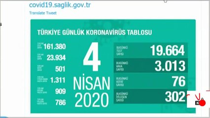 Son dakika... Koronavirüsten can kaybı 501 oldu